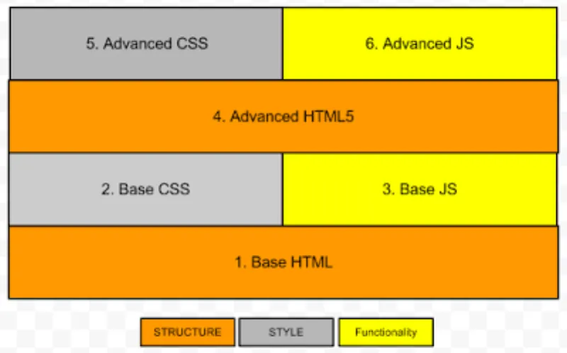 My two cents about the challenges of the web of tomorrow.