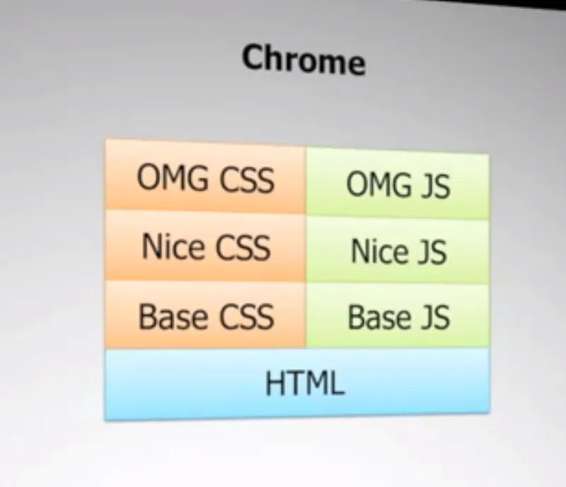 A Journey to a new workflow: Introducing W3b{Blocks}