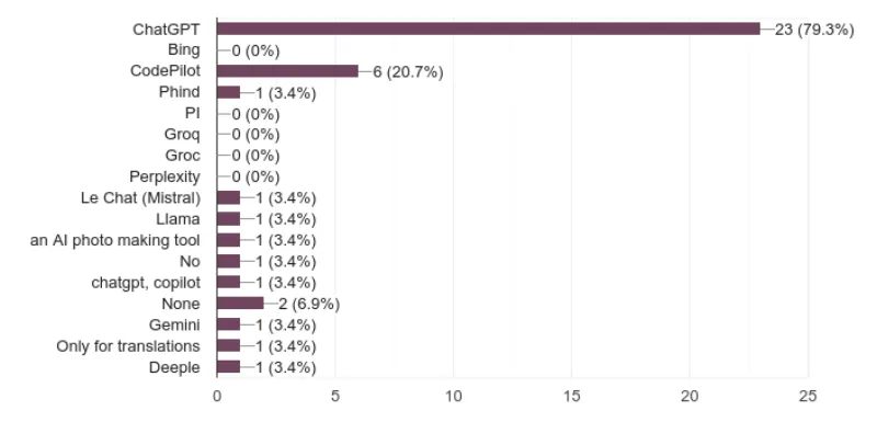 Exploring the Landscape of AI Content Creation Tools