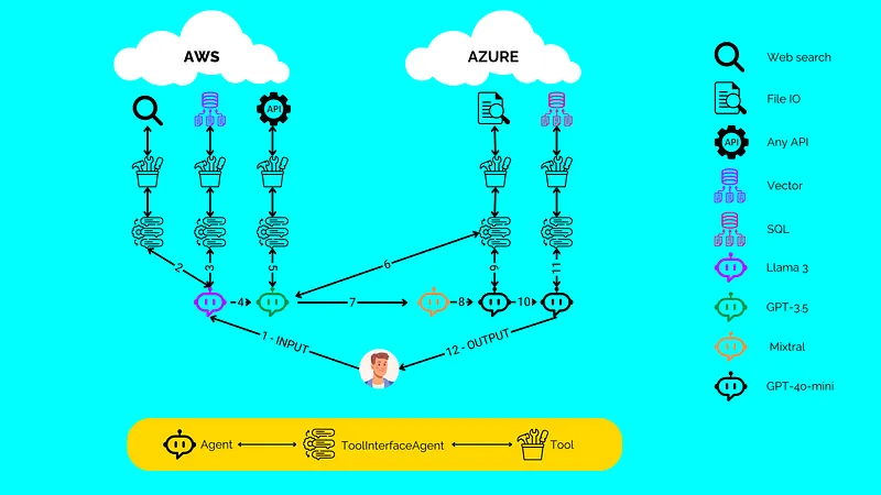 Building AI Systems with Atomic Agents: Reducing Costs and Boosting Efficiency